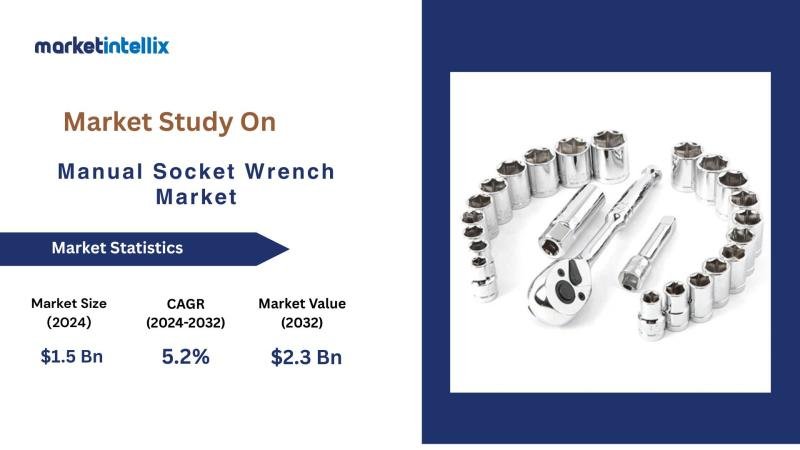 Manual Socket Wrench Market Worth Observing Growth | Deli, Prokit’s, ENDURA