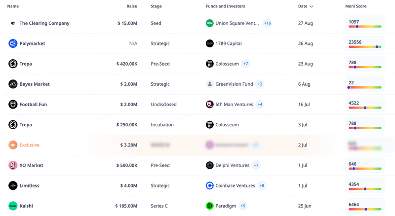 BitMart Research—The Development and Outlook of Blockchain Prediction Markets