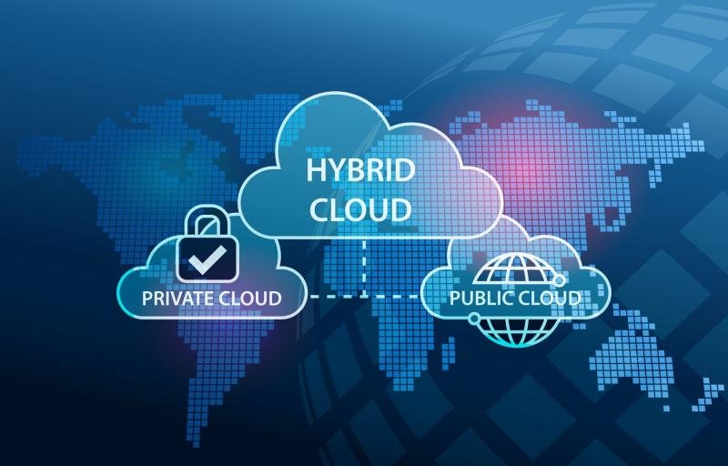 Hybrid Cloud Market : A Look at the Industry’s Growth and Future Prospects