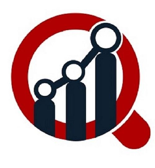 Video Surveillance Market to Witness Rapid Growth Driven by Security Needs and Technological Advancements